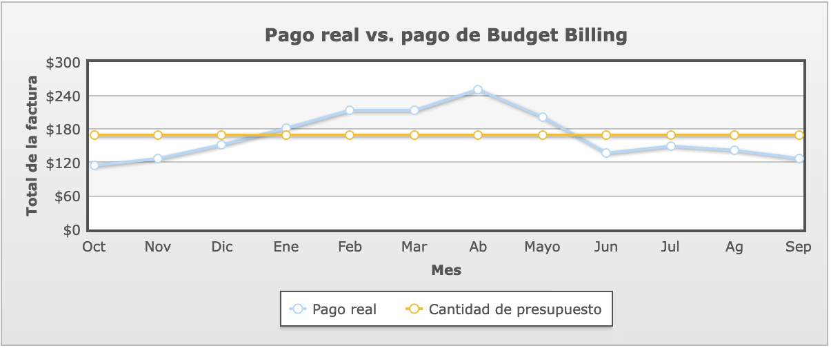 budget-billing-north-shore-gas