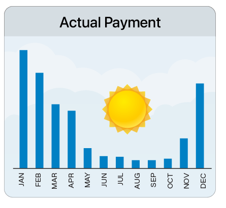 actual monthly payments vary throughout the year
